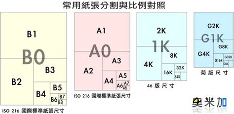 80*120多大|轉換 紙張尺寸